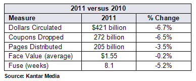 Overall FSI Activity