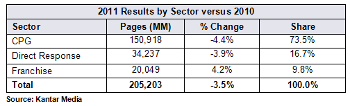 Sector Activity