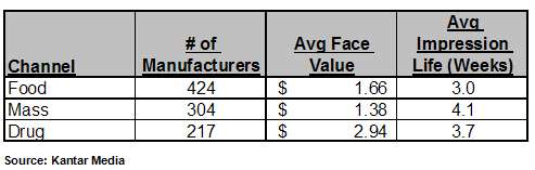 Retail Channel Tactics 