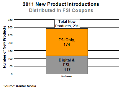 New Product Introductions