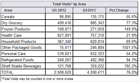 Total Visits