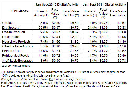 CPG Areas