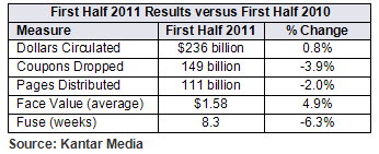 First Half 2011 vs 2010