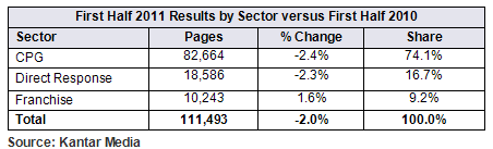 Results by Sector