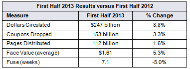 Overall FSI Activity