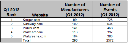 Retailer Website Rank