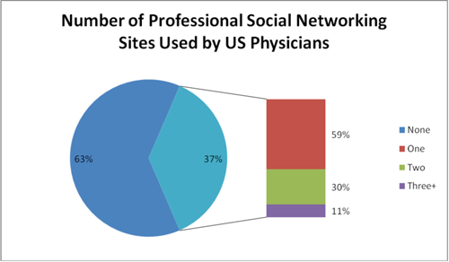 Social Networking Sites image